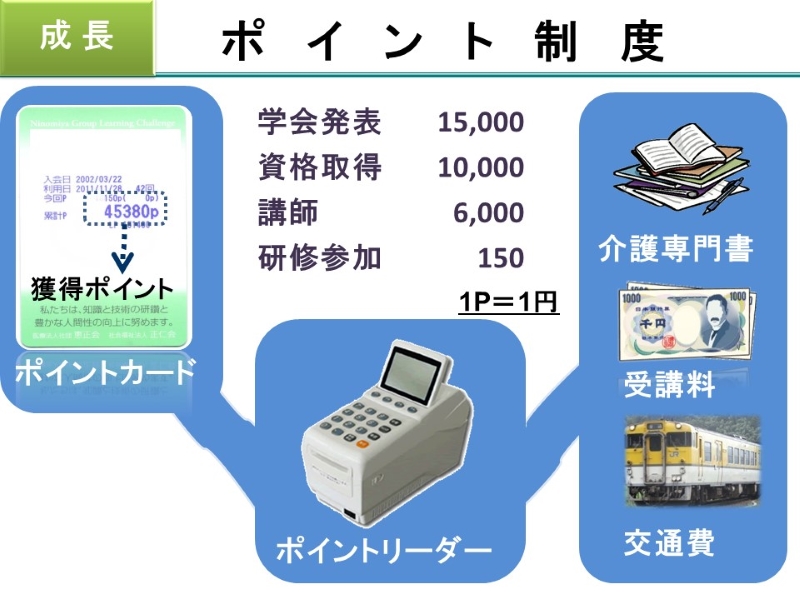 学ぶことが楽しみに繋がる!介護職員が自発的に目標を持つ組織設計とは