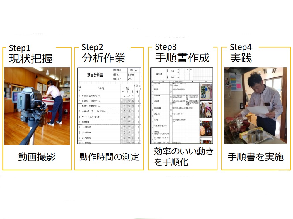 現場のムリ・ムダ・ムラを改善！業務効率化で月1050時間分の仕事を削減-社会福祉法人若竹大寿会-