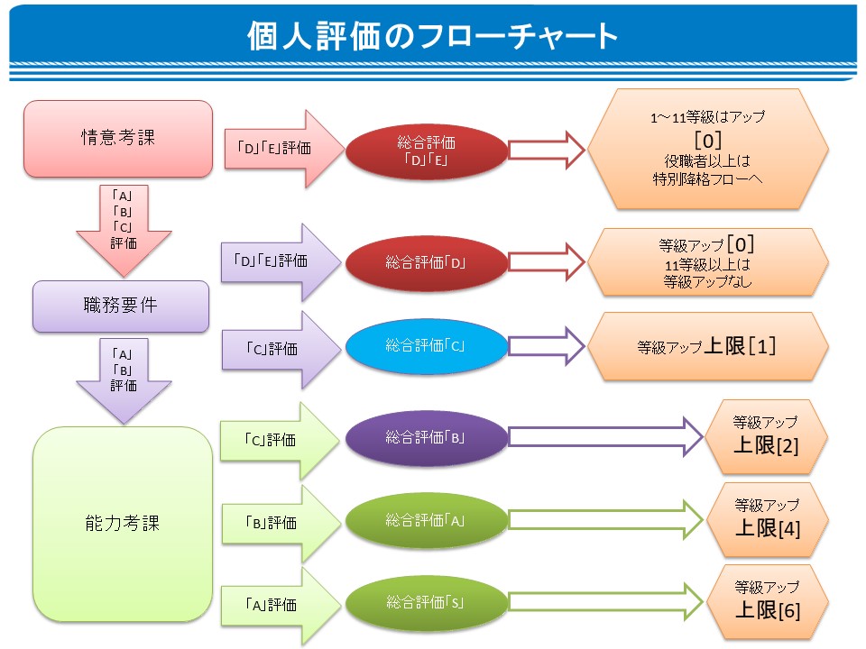 情意考課を取り入れた、“仕事に対する姿勢重視”の人事評価制度のノウハウ-株式会社アール・ケア-