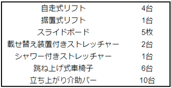 腰痛予防で職員の負担軽減！　離職防止にも効果あり-社会福祉法人 宣長康久会 ささづ苑-