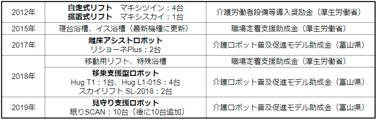 腰痛予防で職員の負担軽減！　離職防止にも効果あり-社会福祉法人 宣長康久会 ささづ苑-