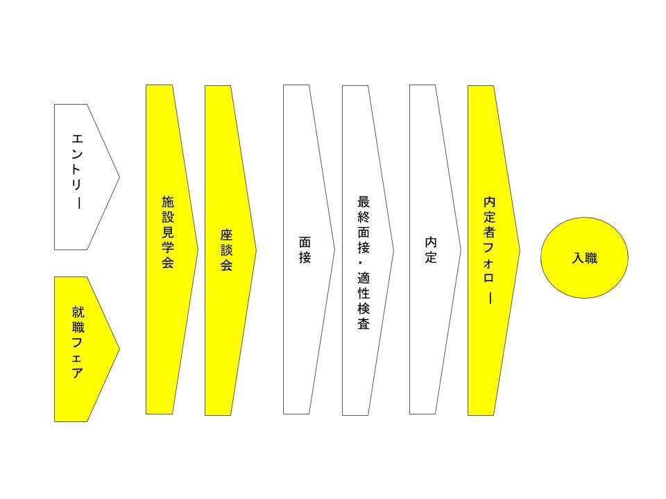 新卒採用の質が向上！求める人材確保につながる魅力発信チームの活動とは-社会福祉法人南山城学園-