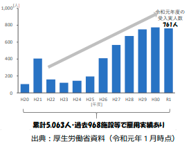外国人介護士を採用する方法は?メリット・デメリットや成功事例もご紹介
