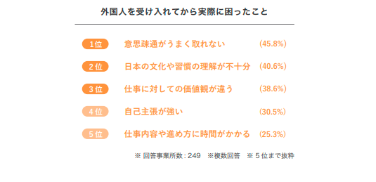 外国人介護士を採用する方法は?メリット・デメリットや成功事例もご紹介
