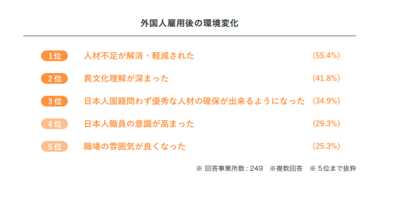 外国人介護士を採用する方法は?メリット・デメリットや成功事例もご紹介