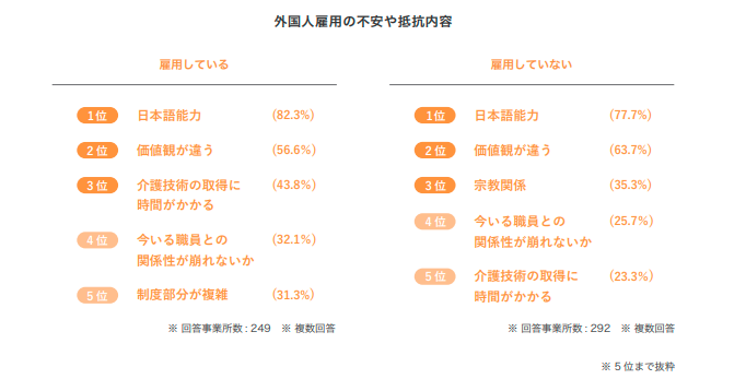外国人介護士を採用する方法は?メリット・デメリットや成功事例もご紹介